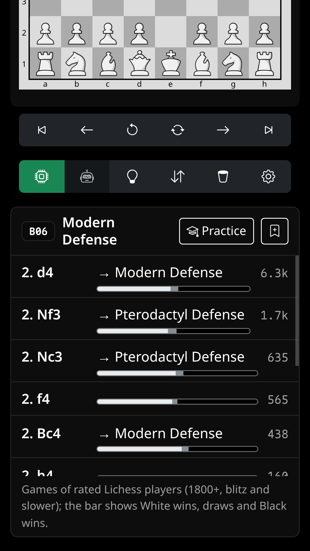 Opening explorer showing the Modern Defense with next moves, game counts and win, draw and loss bars