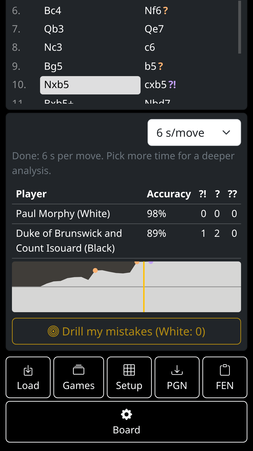 Analysis report with accuracy per player (98% and 89%), mistake counts, an evaluation graph and a Drill my mistakes button